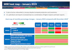 Content Dam Ogj Online Articles 2019 02 190215 Api Stats Chart Final Content Dam Ogj Online Articles 2019 02 190215 Api Stats Chart Final