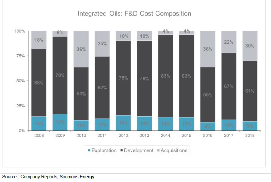 Intergrated Oils Fdcostcomposition