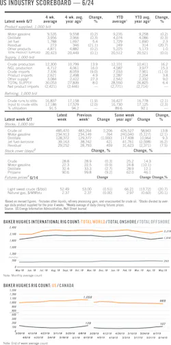 190624 Ogj 08 1 190624 Ogj 08 1