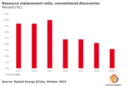 191009 Rystad Rrr Chart 191009 Rystad Rrr Chart