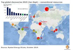 191009 Rystad Top10 Discoveries Map 191009 Rystad Top10 Discoveries Map
