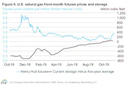 191113 Eia Steo Gas Chart 5dcc543246b44 191113 Eia Steo Gas Chart 5dcc543246b44