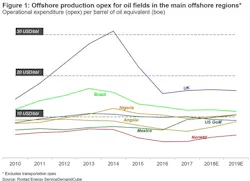 200108 Rystad Offshore Opex 5e1617343d5db 200108 Rystad Offshore Opex 5e1617343d5db