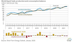 200115 Steo World Liquids Fuels Balance F1 5e1f38d6ceb02 200115 Steo World Liquids Fuels Balance F1 5e1f38d6ceb02