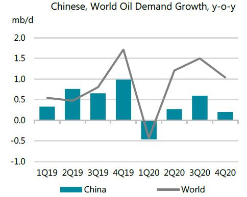 200213 Iea Demand Coronavirus 5e4587efafaaf