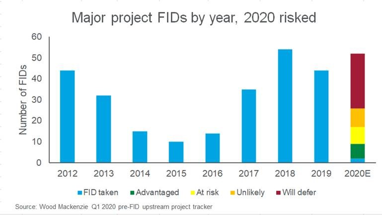 200402 Wood Mac Fid 2020 Fig1 5e860f5d5b1b6