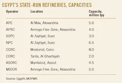 200406 Ogj042 Table 200406 Ogj042 Table