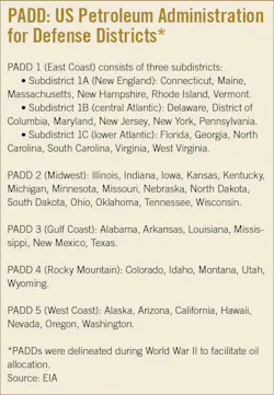 200601 Ogj039 Box 200601 Ogj039 Box