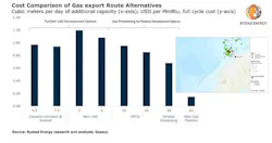 200626 Rystad Norway Gas Export Routes 5ef63305d59b4 200626 Rystad Norway Gas Export Routes 5ef63305d59b4
