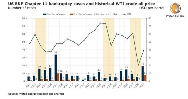 200731 Rystad Ch11 Ma Fig1 5f246d1e06a09