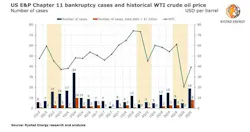 200731 Rystad Ch11 Ma Fig1 5f246d1e06a09 200731 Rystad Ch11 Ma Fig1 5f246d1e06a09