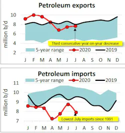 200820 Api Fig3 200820 Api Fig3