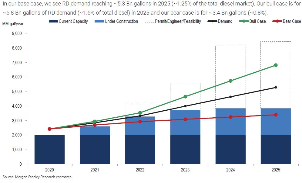 200923 Morgan Stanley Renewable Diesel 5f6b734e71544
