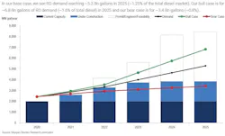 200923 Morgan Stanley Renewable Diesel 5f6b734e71544 200923 Morgan Stanley Renewable Diesel 5f6b734e71544