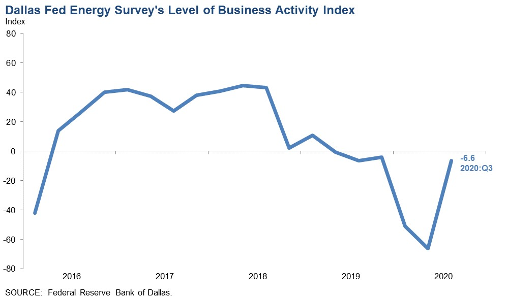 200924 Dallas Fed 5f6ce15de3384