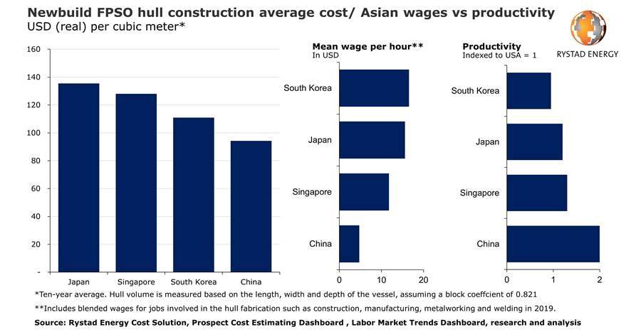 201013 Rystad Newbuild Yard 5f85c2dcd48c0