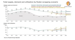 201026 Cx Floater Supply Demand 5f96fe7a01f1f 201026 Cx Floater Supply Demand 5f96fe7a01f1f