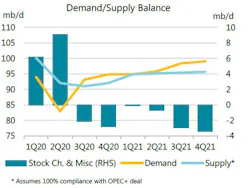 201112 Eia Demand Supply Outlook 5fad675384d99 201112 Eia Demand Supply Outlook 5fad675384d99