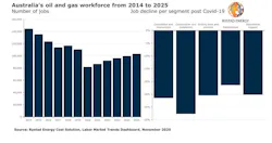 201117 Rystad Australia Workforce 5fb427d100ac9 201117 Rystad Australia Workforce 5fb427d100ac9