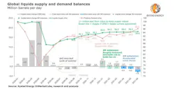 201130 Rystad Liquids Supply 5fc5191c25234 201130 Rystad Liquids Supply 5fc5191c25234