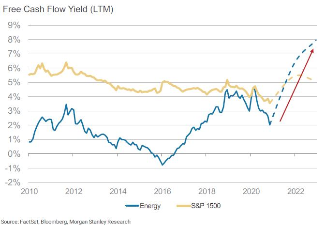 201214 Morgan Stanley Fig1 5fd791fa800f5