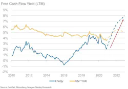 201214 Morgan Stanley Fig1 5fd791fa800f5 201214 Morgan Stanley Fig1 5fd791fa800f5