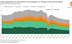 201217 Rystad Production 5fdb8b21eb607 201217 Rystad Production 5fdb8b21eb607