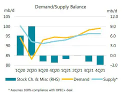 210119 Iea Oil Fundamentals 60072ada9423b 210119 Iea Oil Fundamentals 60072ada9423b