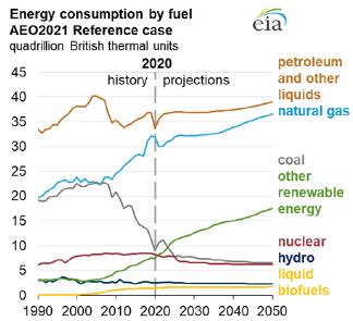 210204 Eia Fig1 601c3264005e5