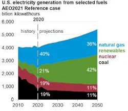 210204 Eia Fig2 210204 Eia Fig2