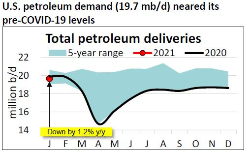 210223 Api Petro Demand 60356c728aef3