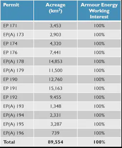 210303 Armour Basin Table 210303 Armour Basin Table