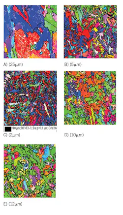 EBSD of the WM of welds a) SMAW, b) SMAW+FCAW-G, c) GMAW-P, d) GMAW+FCAW-G, and e) STT+FCAW-G shows effective grain size, indicated in brackets (Fig. 9). EBSD of the WM of welds a) SMAW, b) SMAW+FCAW-G, c) GMAW-P, d) GMAW+FCAW-G, and e) STT+FCAW-G shows effective grain size, indicated in brackets (Fig. 9).