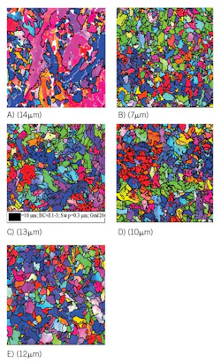 EBSD in the HAZ of welds a) SMAW, b) SMAW+FCAW-G, c) GMAW-P, d) GMAW+FCAW-G, and e) STT+FCAW-G shows effective grain size, indicated in brackets (Fig. 10). EBSD in the HAZ of welds a) SMAW, b) SMAW+FCAW-G, c) GMAW-P, d) GMAW+FCAW-G, and e) STT+FCAW-G shows effective grain size, indicated in brackets (Fig. 10).