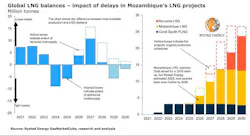 210506 Rystad Global Lng 60942de5f046b 210506 Rystad Global Lng 60942de5f046b