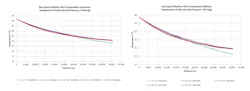 Export gas pipeline temperature, rich composition (fig. 9) Export gas pipeline temperature, rich composition (fig. 9)