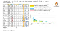 210713 Rystad Recoverable Oil Resources Outlook 60edcc7dc4ffc 210713 Rystad Recoverable Oil Resources Outlook 60edcc7dc4ffc