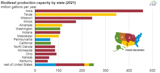 210913 Eia Biofuels 613f81f499878
