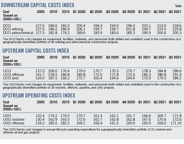 220103 Ogj013 Cost Index T01 61d74824cb5be