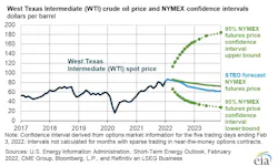 220208 Eia Steo 6202bc07bb36f 220208 Eia Steo 6202bc07bb36f