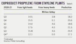 220307 Ogj047 T05 220307 Ogj047 T05