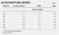 220307 Ogj048 T07 220307 Ogj048 T07