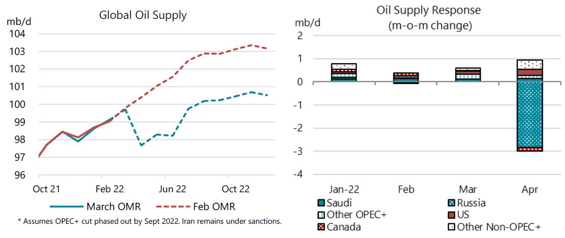 220316 Eia Energy Markets 623214222bbb5