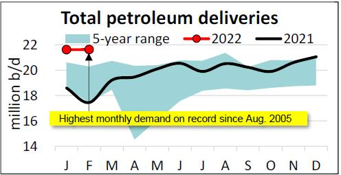 220322 Api 623a04fdaf845