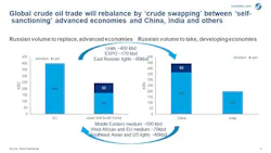 220406 Wood Mac Russian Crude 624dba91ce0a8 220406 Wood Mac Russian Crude 624dba91ce0a8