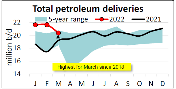 220422 Api Us Demand 6262cea06dbfb