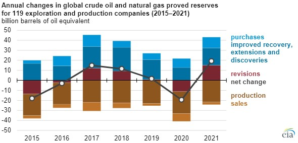 Company Reserves 62a77311833fc