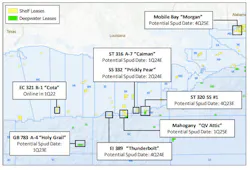 W&T Offshore select opportunities and potential spud dates. W&T Offshore select opportunities and potential spud dates.