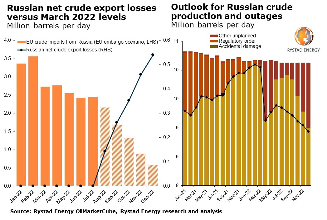 220824 Russian Crude 630650a83d265