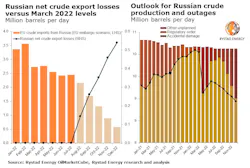 220824 Russian Crude 630650a83d265 220824 Russian Crude 630650a83d265